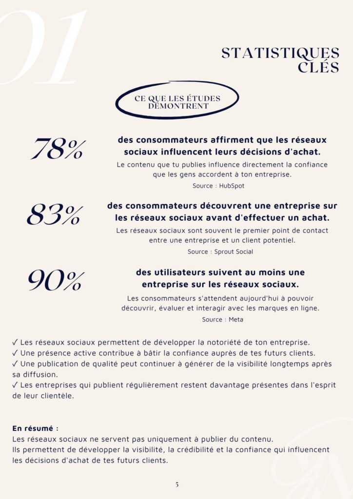 Les Essentiels des Réseaux sociaux_statistiques clés